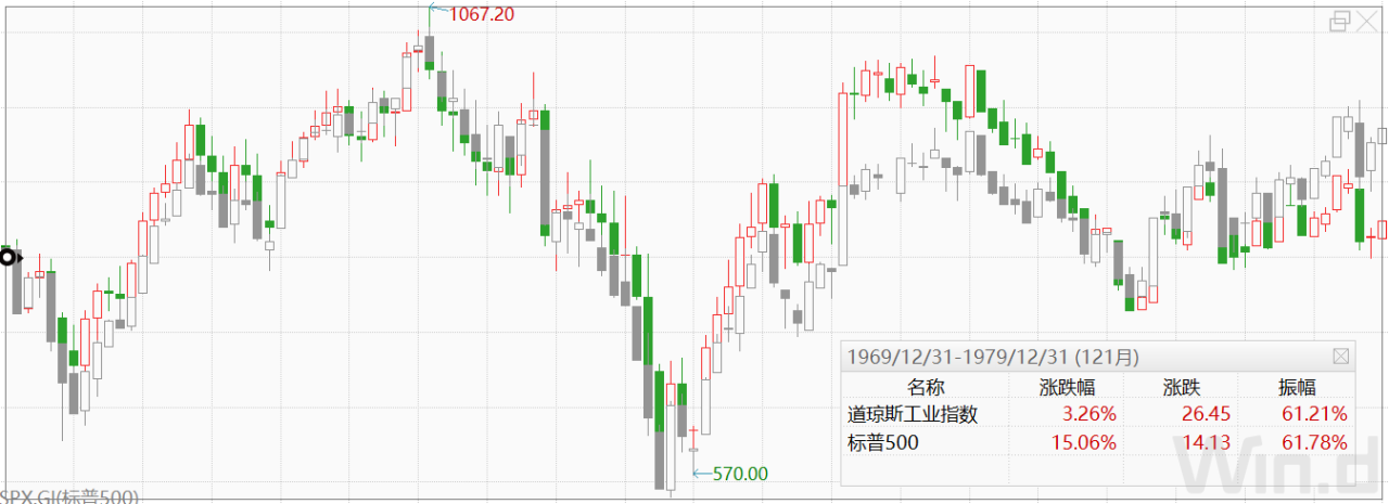 图片[71]-有知有行投资第一课 | 实战手册