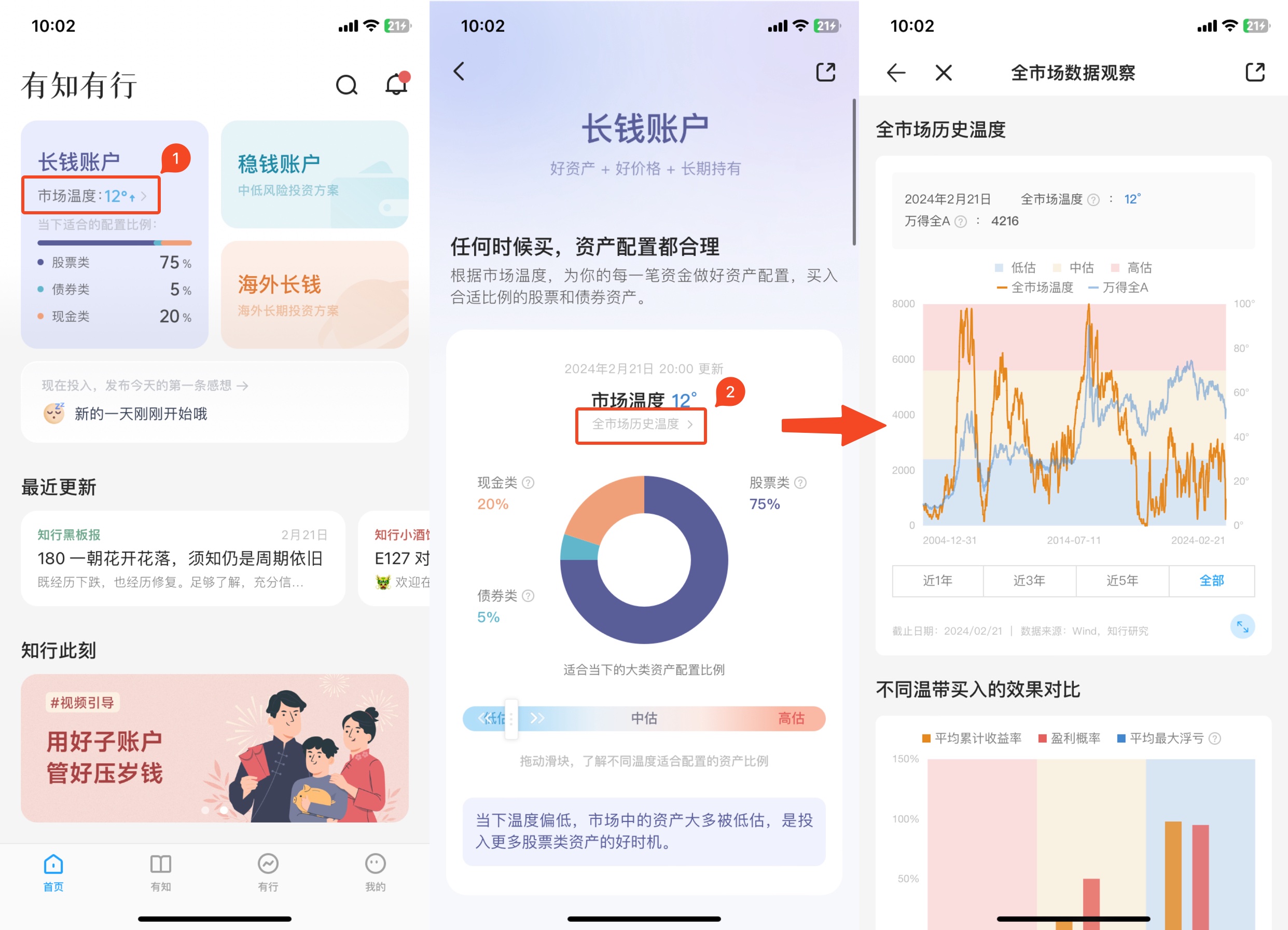 图片[92]-有知有行投资第一课 | 实战手册