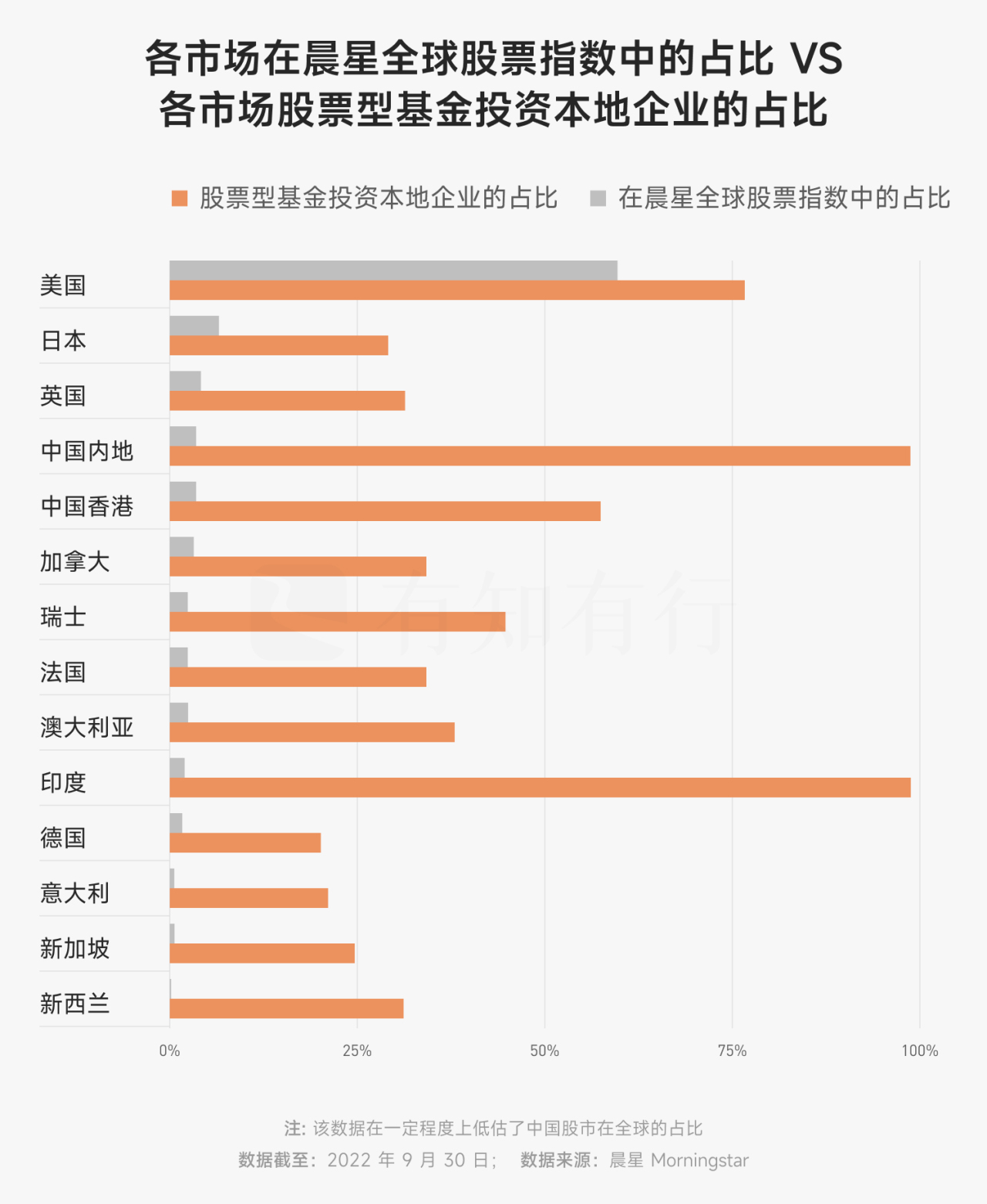 图片[131]-有知有行投资第一课 | 实战手册