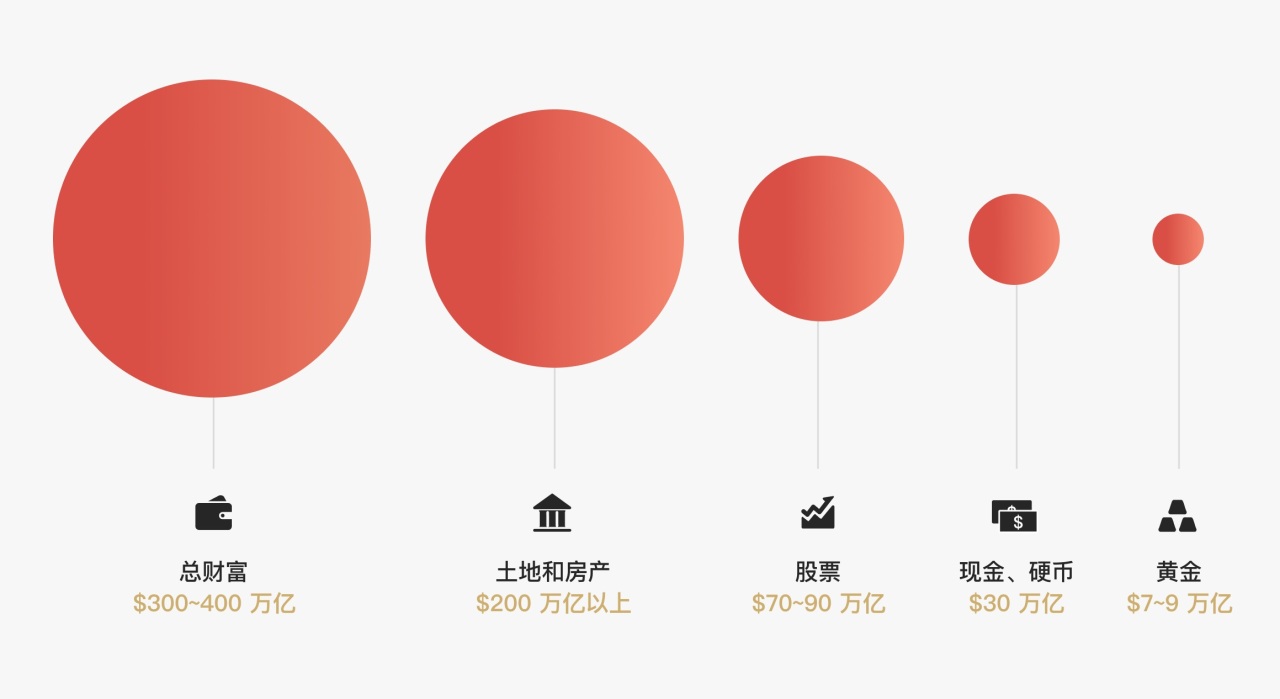 图片[38]-有知有行投资第一课 | 实战手册