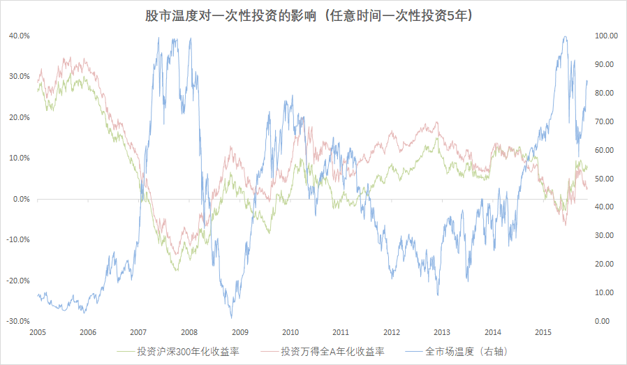 图片[89]-有知有行投资第一课 | 实战手册