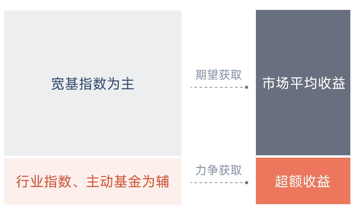 图片[96]-有知有行投资第一课 | 实战手册