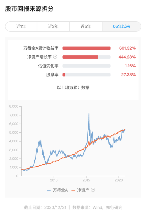 图片[86]-有知有行投资第一课 | 实战手册