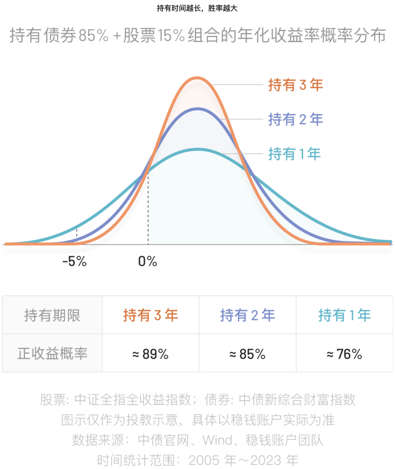 图片[118]-有知有行投资第一课 | 实战手册