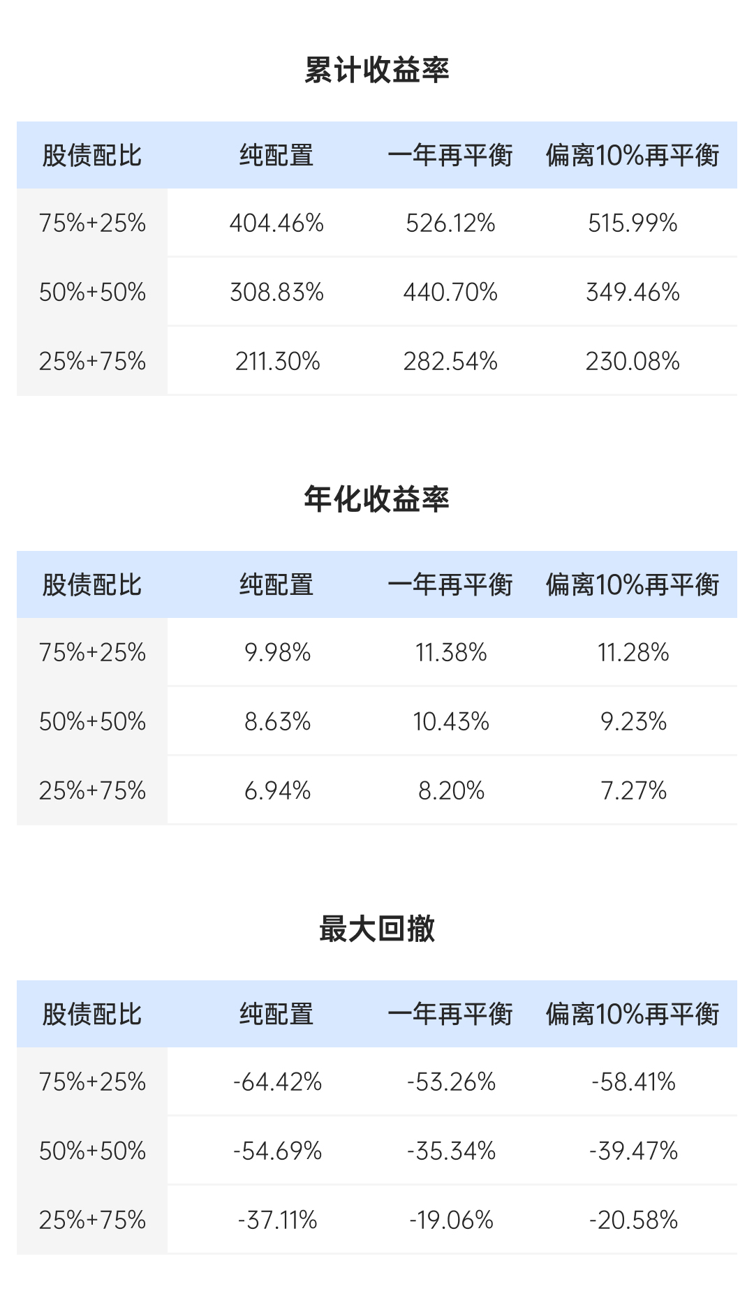 图片[76]-有知有行投资第一课 | 实战手册