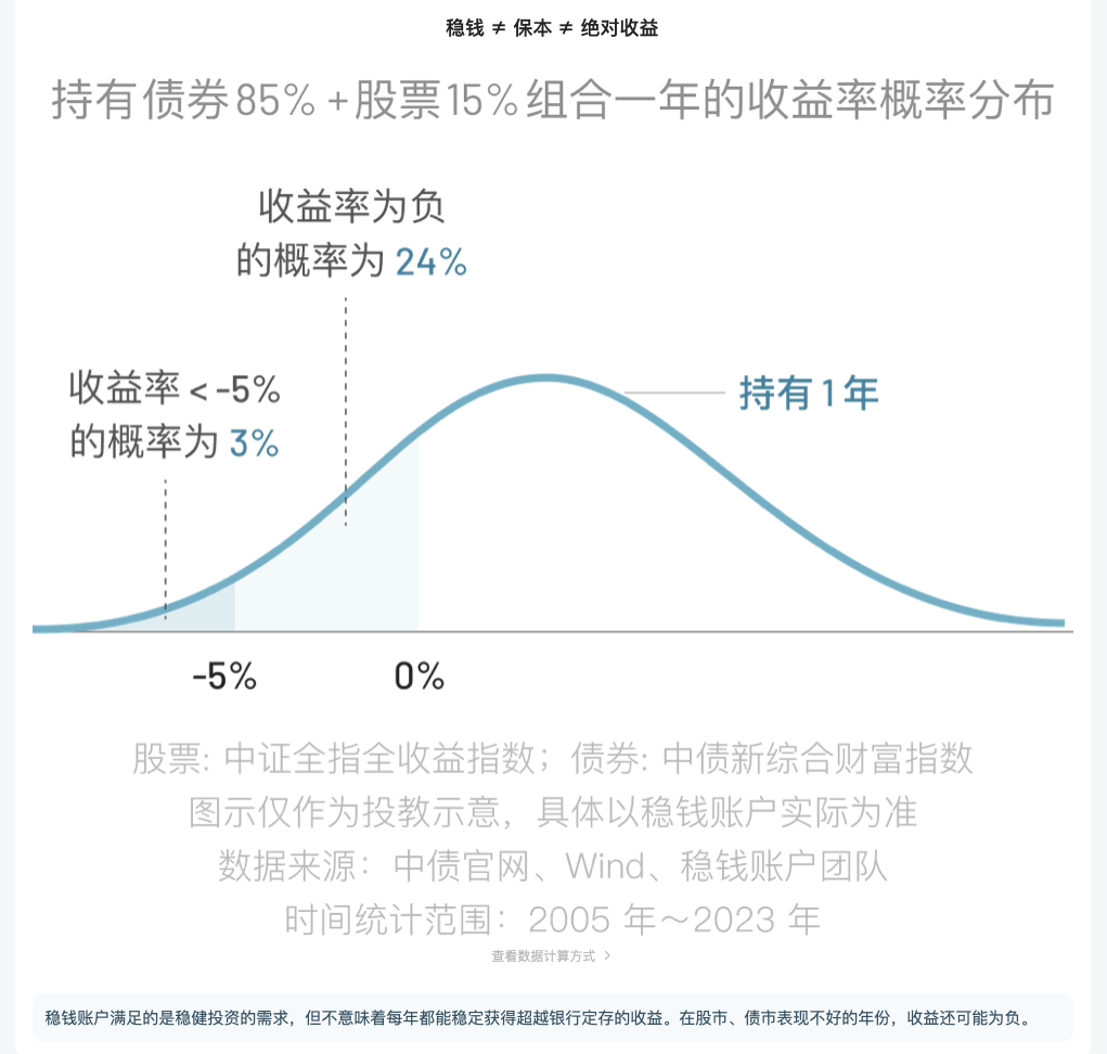 图片[119]-有知有行投资第一课 | 实战手册