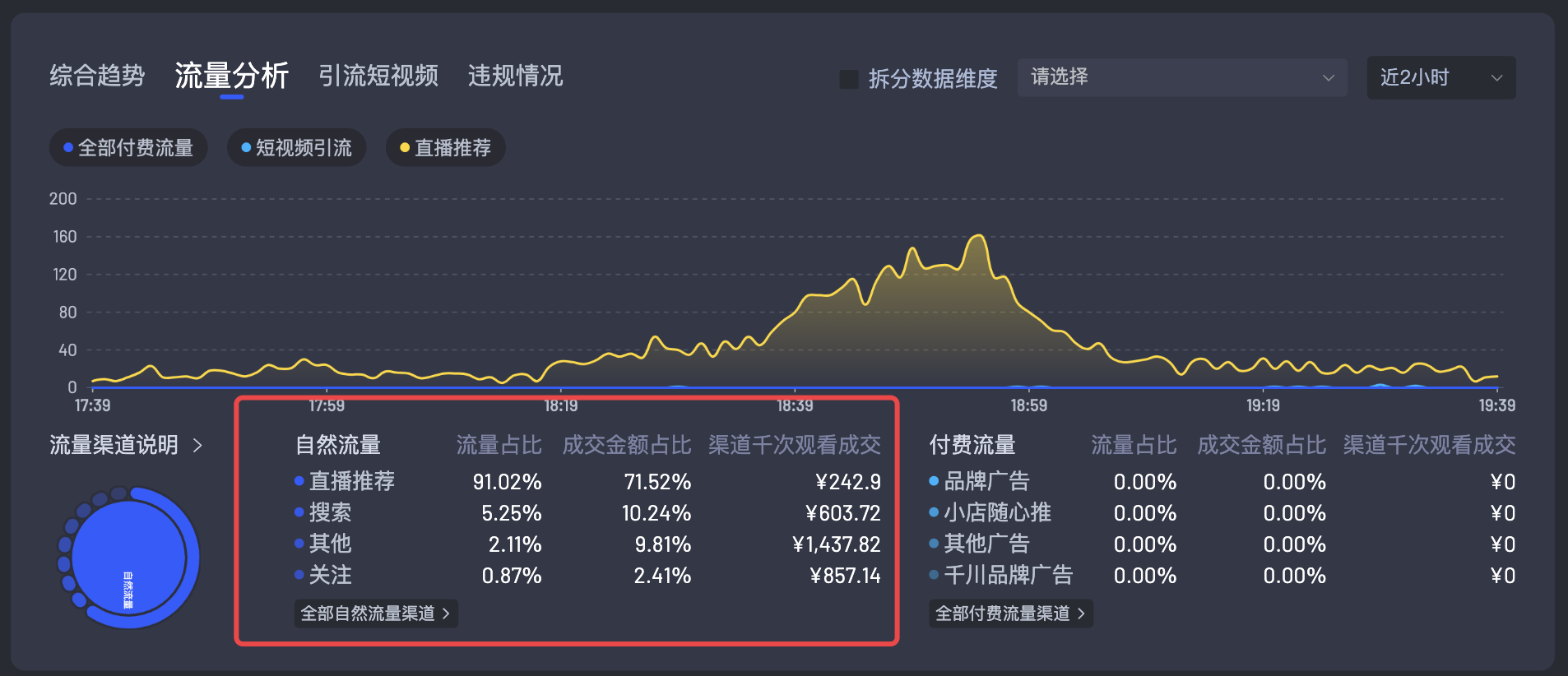 图片[63]-抖音绿幕直播 | 实战手册