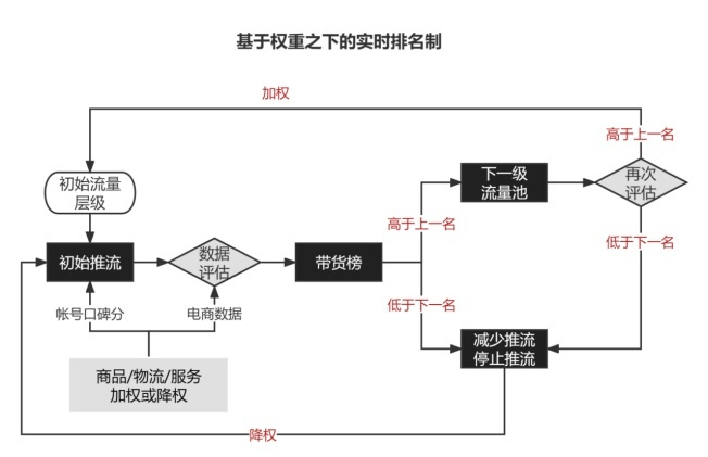 图片[8]-抖音绿幕直播 | 实战手册