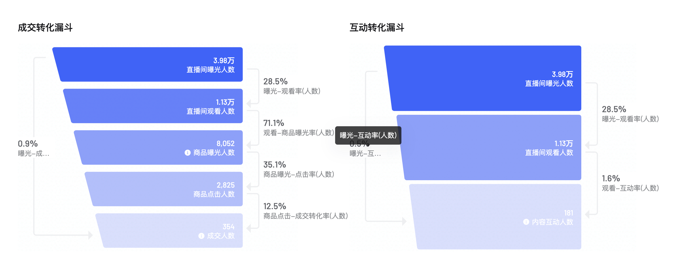 图片[60]-抖音绿幕直播 | 实战手册