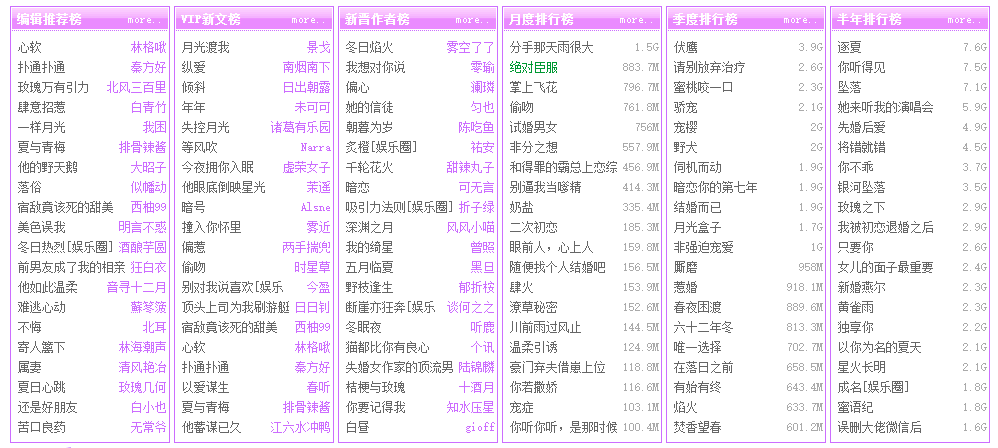 图片[90]-小说推文 | 实战手册