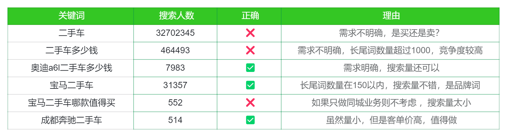 图片[113]-抖音精准引流（ SEO） | 实战手册