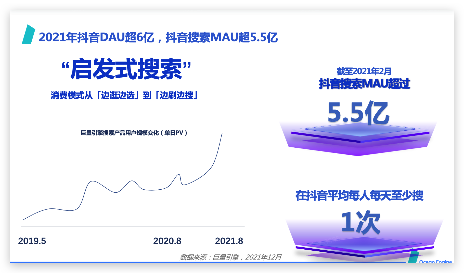 图片[1]-抖音精准引流（ SEO） | 实战手册