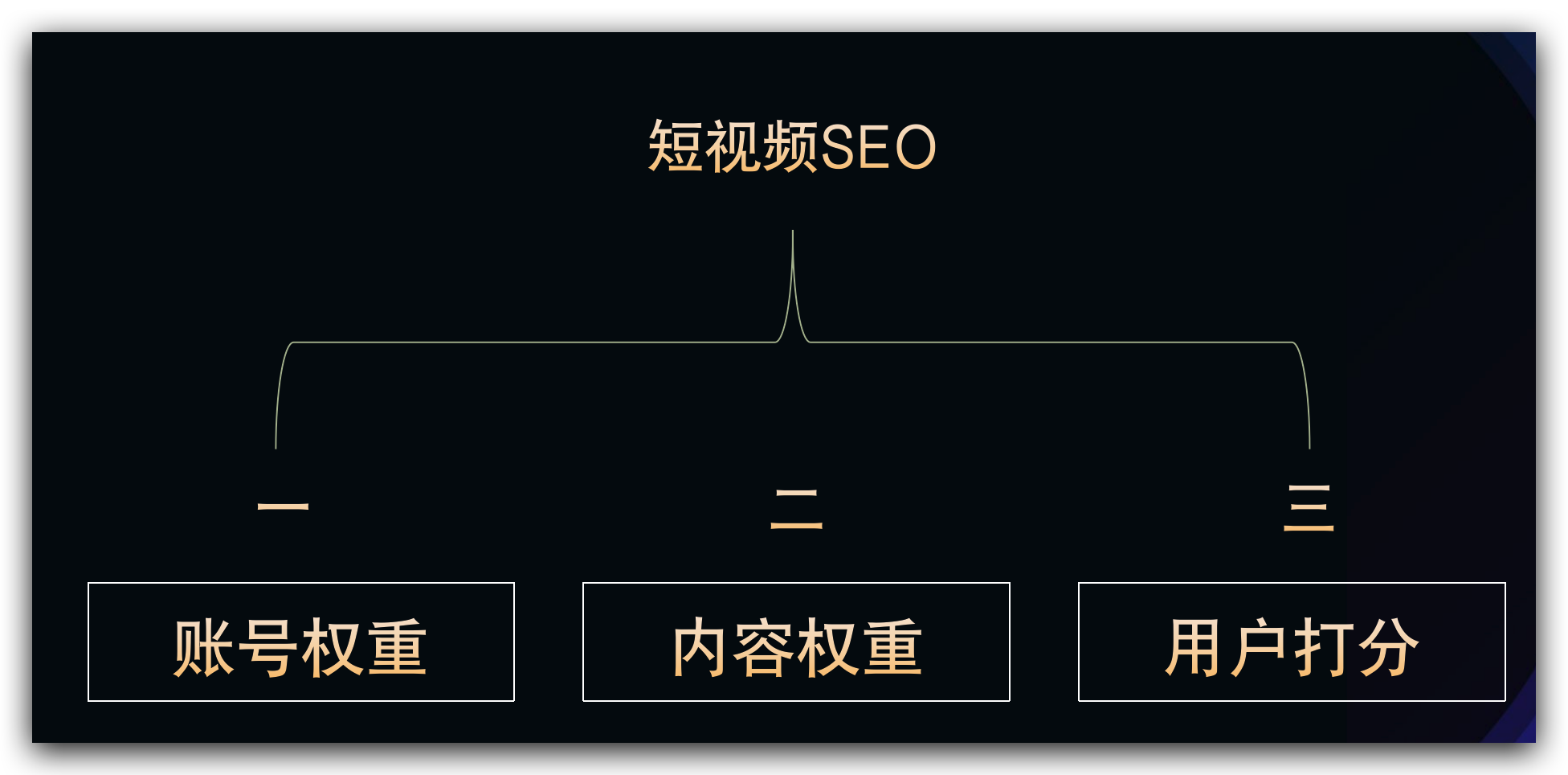 图片[71]-抖音精准引流（ SEO） | 实战手册