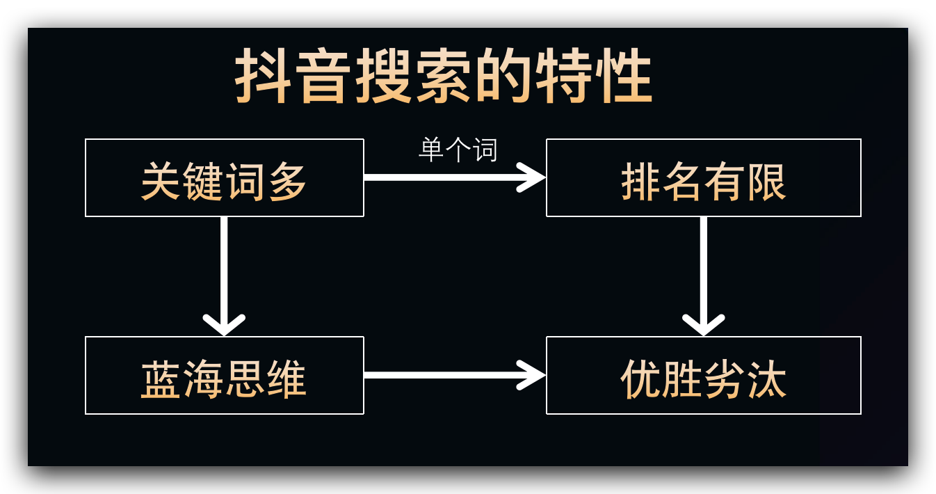 图片[73]-抖音精准引流（ SEO） | 实战手册