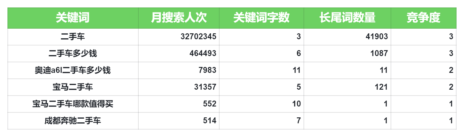 图片[112]-抖音精准引流（ SEO） | 实战手册