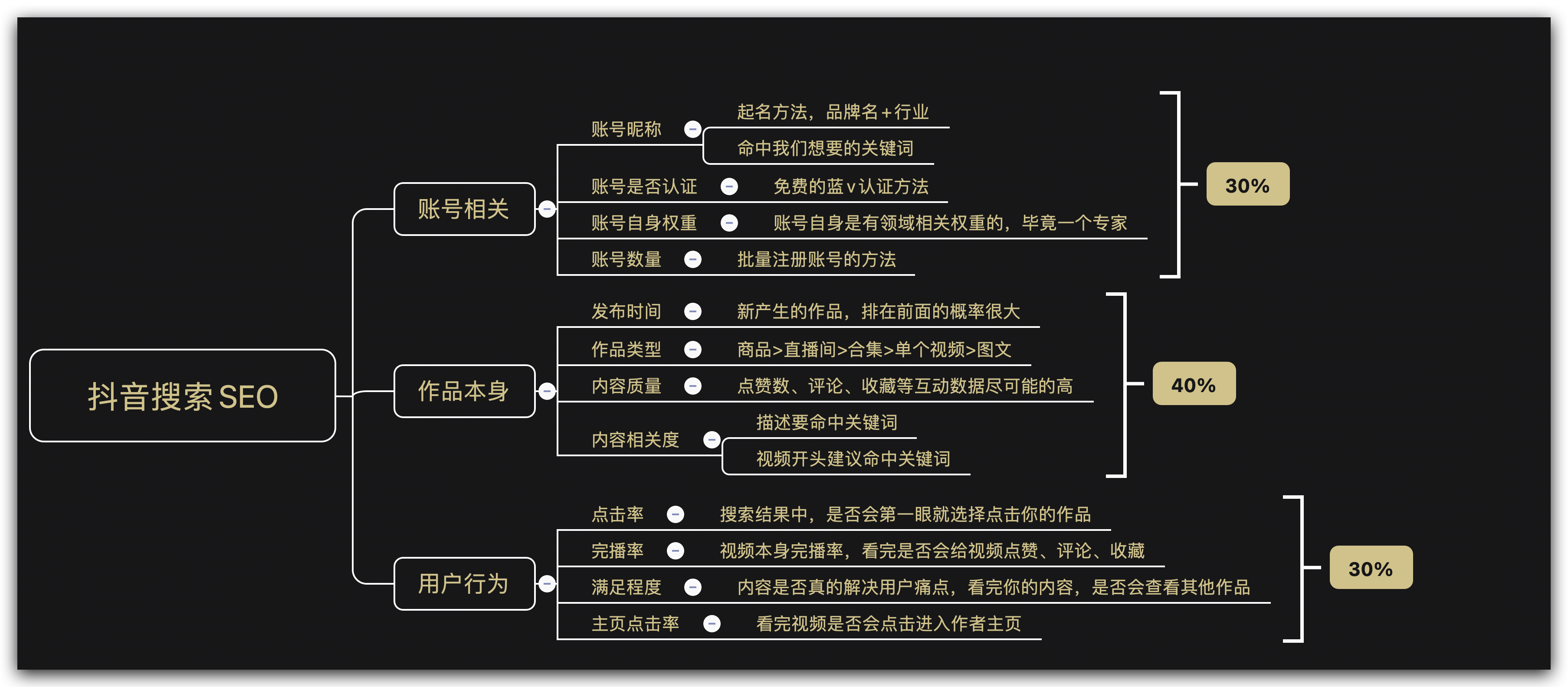 图片[37]-抖音精准引流（ SEO） | 实战手册