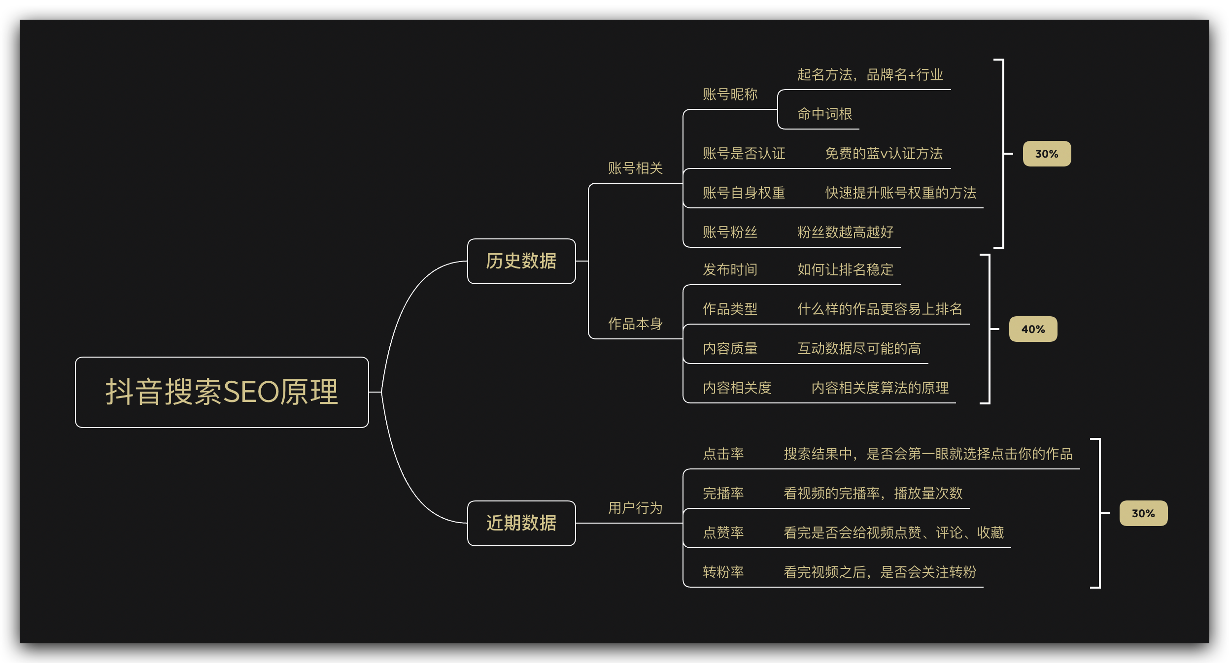 图片[72]-抖音精准引流（ SEO） | 实战手册