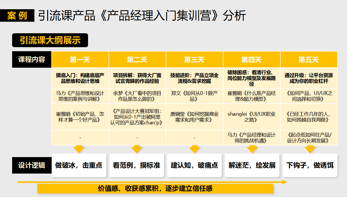 图片[25]-抖音商业 IP-课程制作｜实战手册