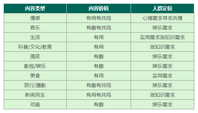 图片[39]-视频号分成计划｜实战手册