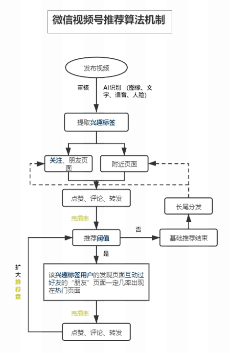 图片[17]-视频号分成计划｜实战手册