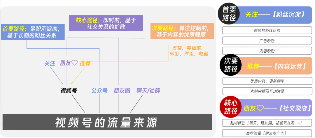 图片[16]-视频号分成计划｜实战手册