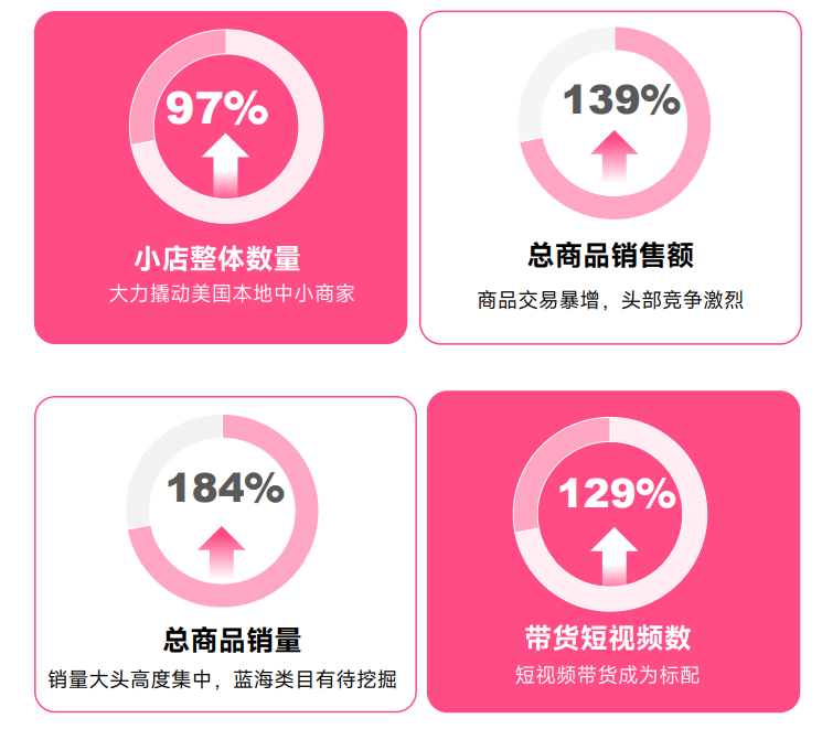 图片[6]-TikTok 美区小店入门 | 实战手册