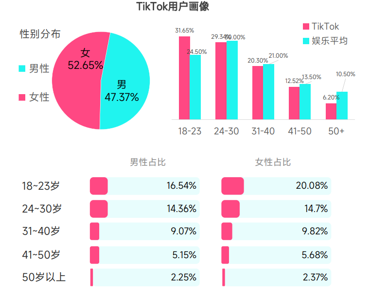 图片[3]-TikTok 美区小店入门 | 实战手册