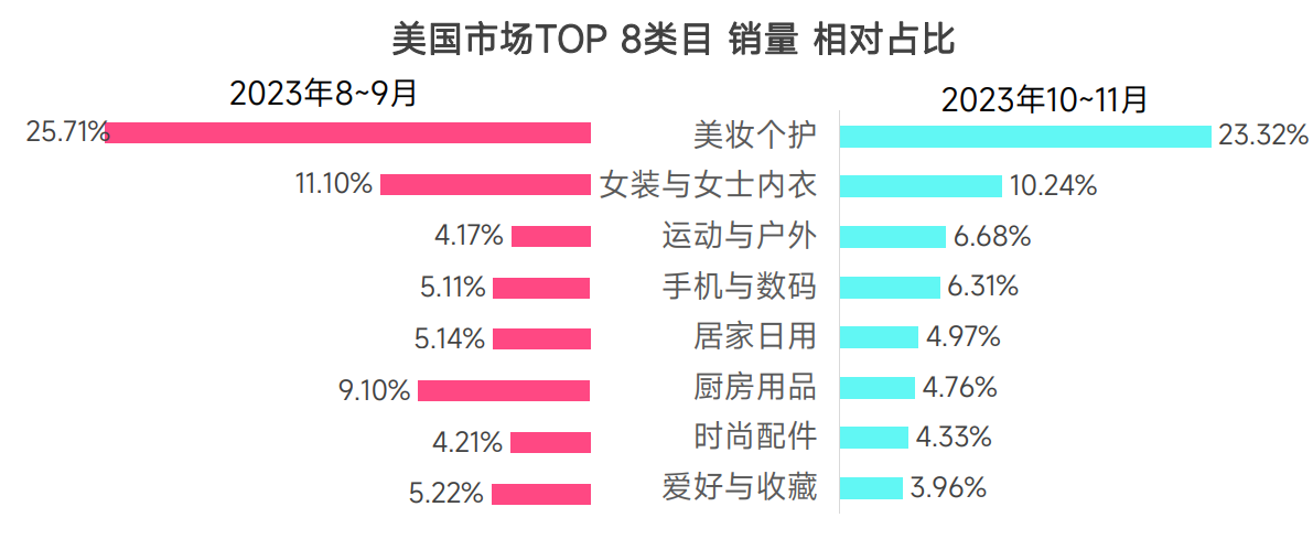 图片[33]-TikTok 美区小店入门 | 实战手册