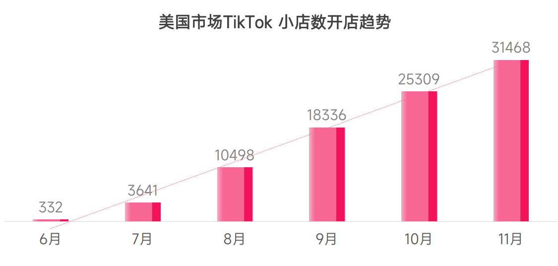 图片[4]-TikTok 美区小店入门 | 实战手册