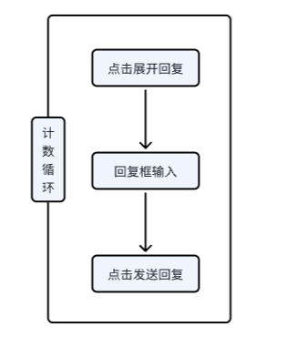 图片[101]-RPA 提效 | 实战手册