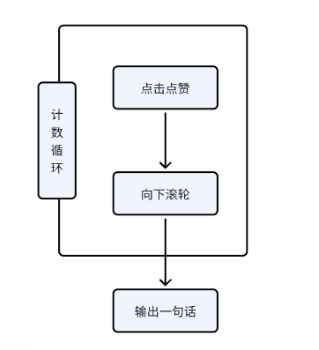 图片[51]-RPA 提效 | 实战手册