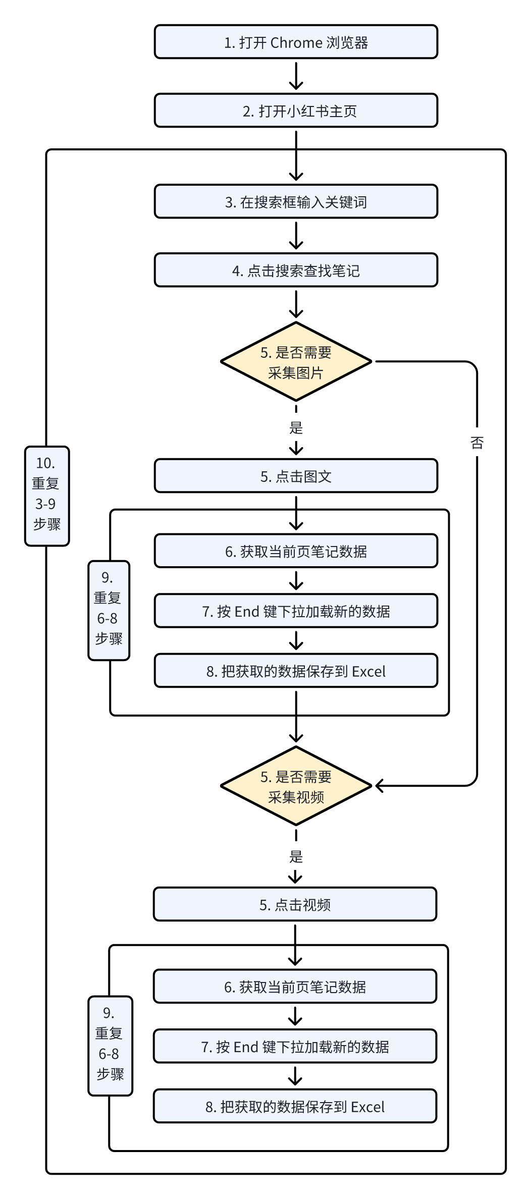 图片[225]-RPA 提效 | 实战手册