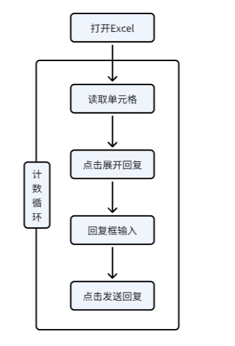 图片[126]-RPA 提效 | 实战手册