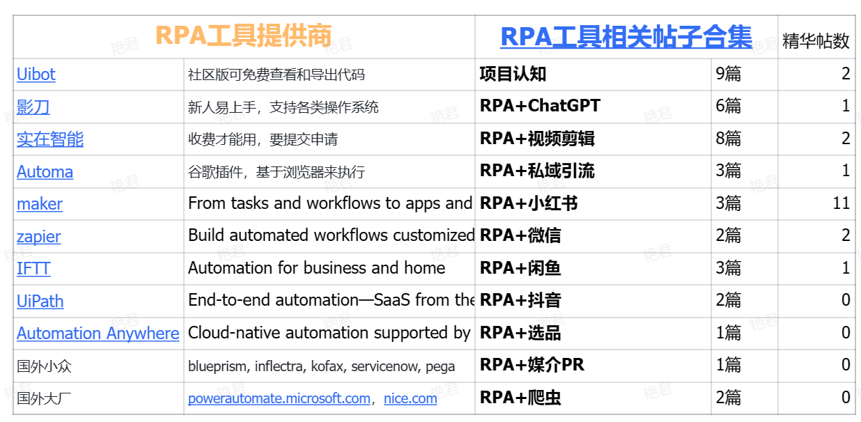 图片[10]-RPA 提效 | 实战手册