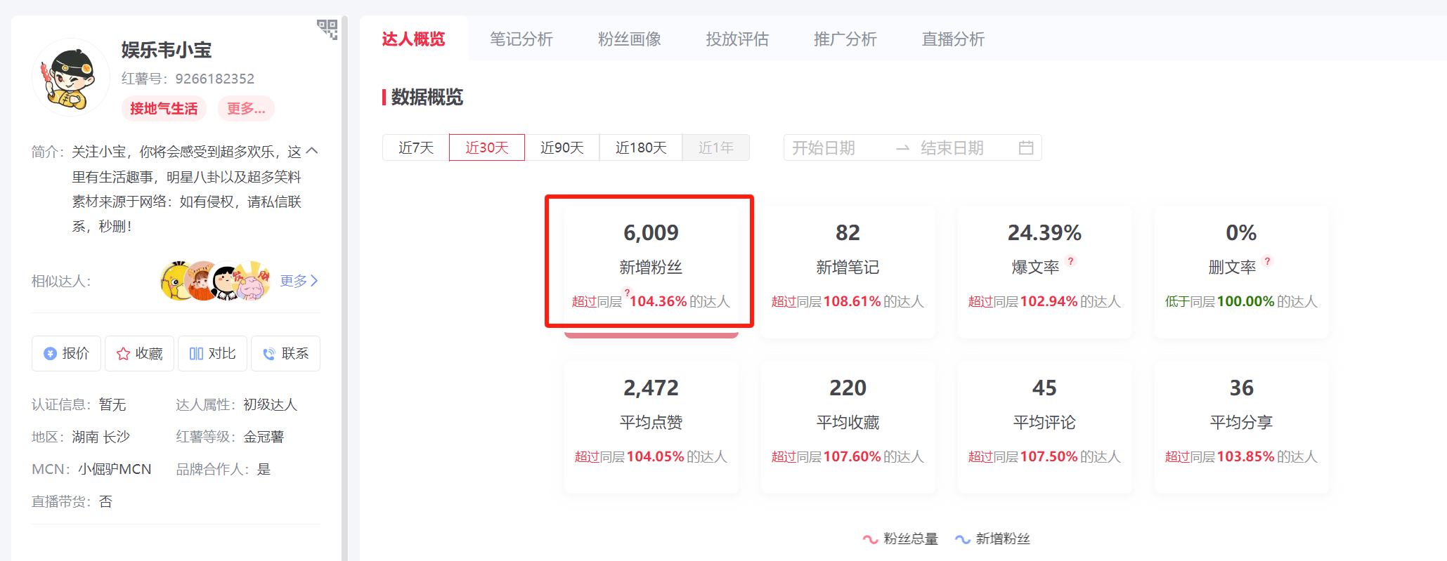 图片[18]-小红书达人变现-实战手册-知识充电站