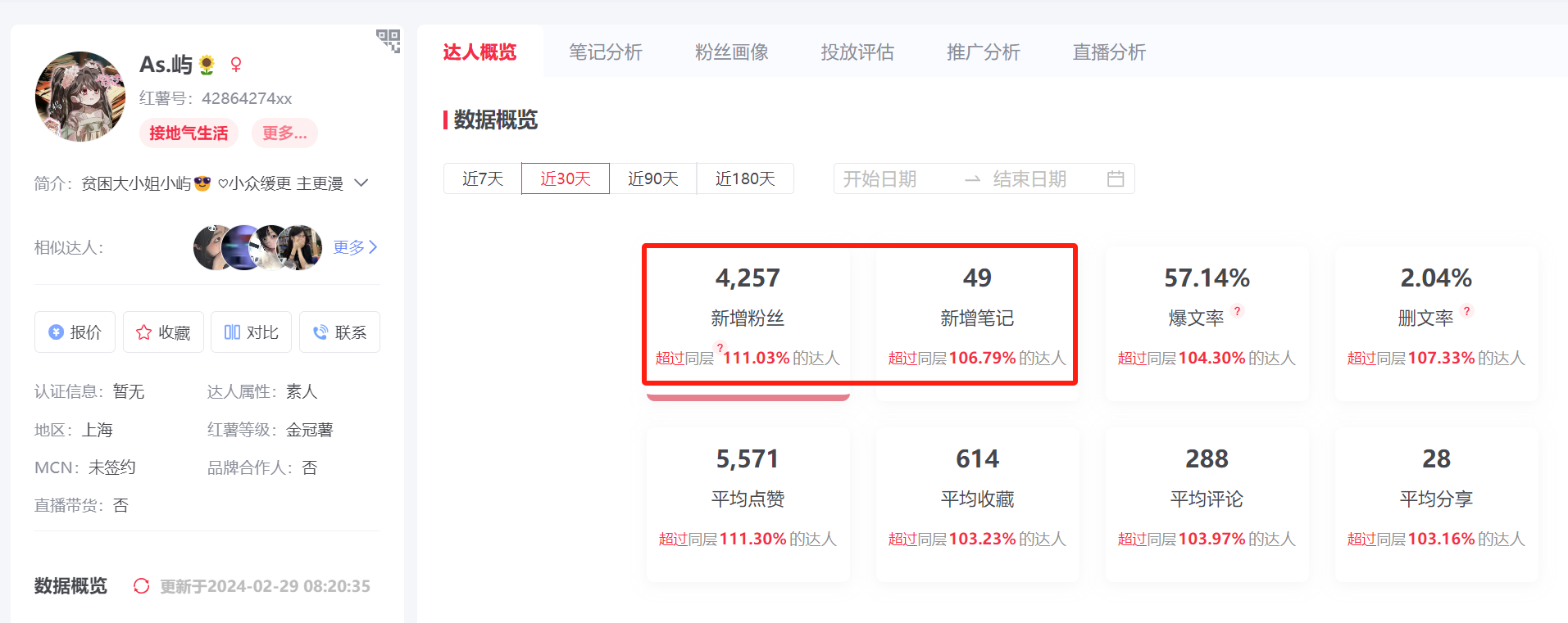图片[13]-小红书达人变现-实战手册-知识充电站