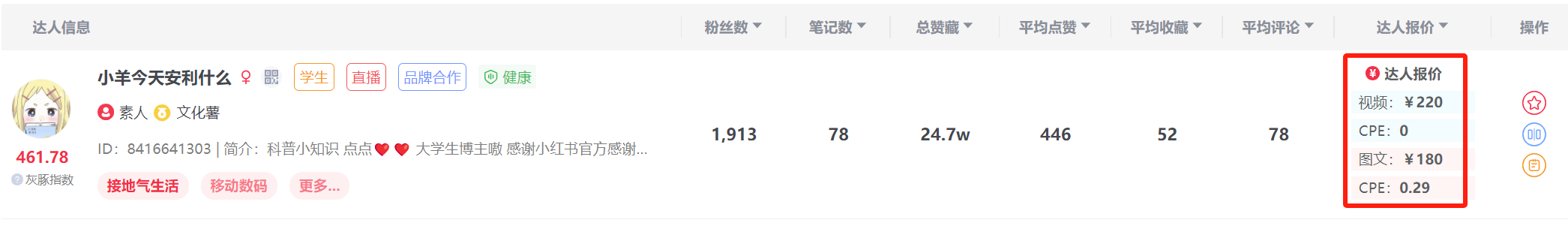 图片[15]-小红书达人变现-实战手册-知识充电站