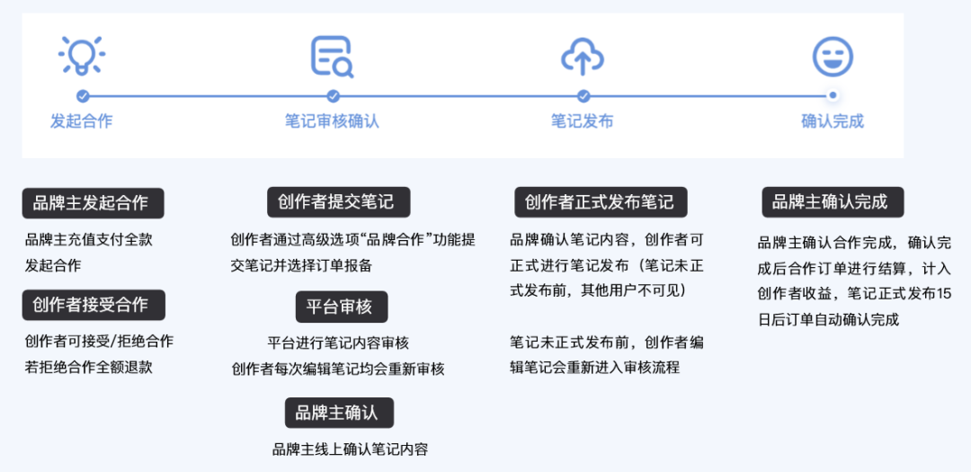 图片[58]-小红书达人变现-实战手册-知识充电站