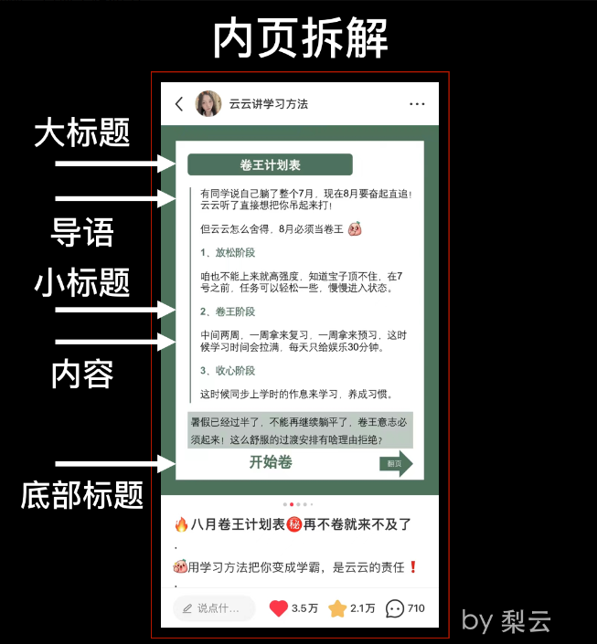 图片[88]-小红书达人变现-实战手册-知识充电站