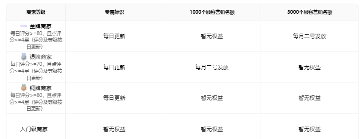 图片[108]-线下流量服务商｜实战手册