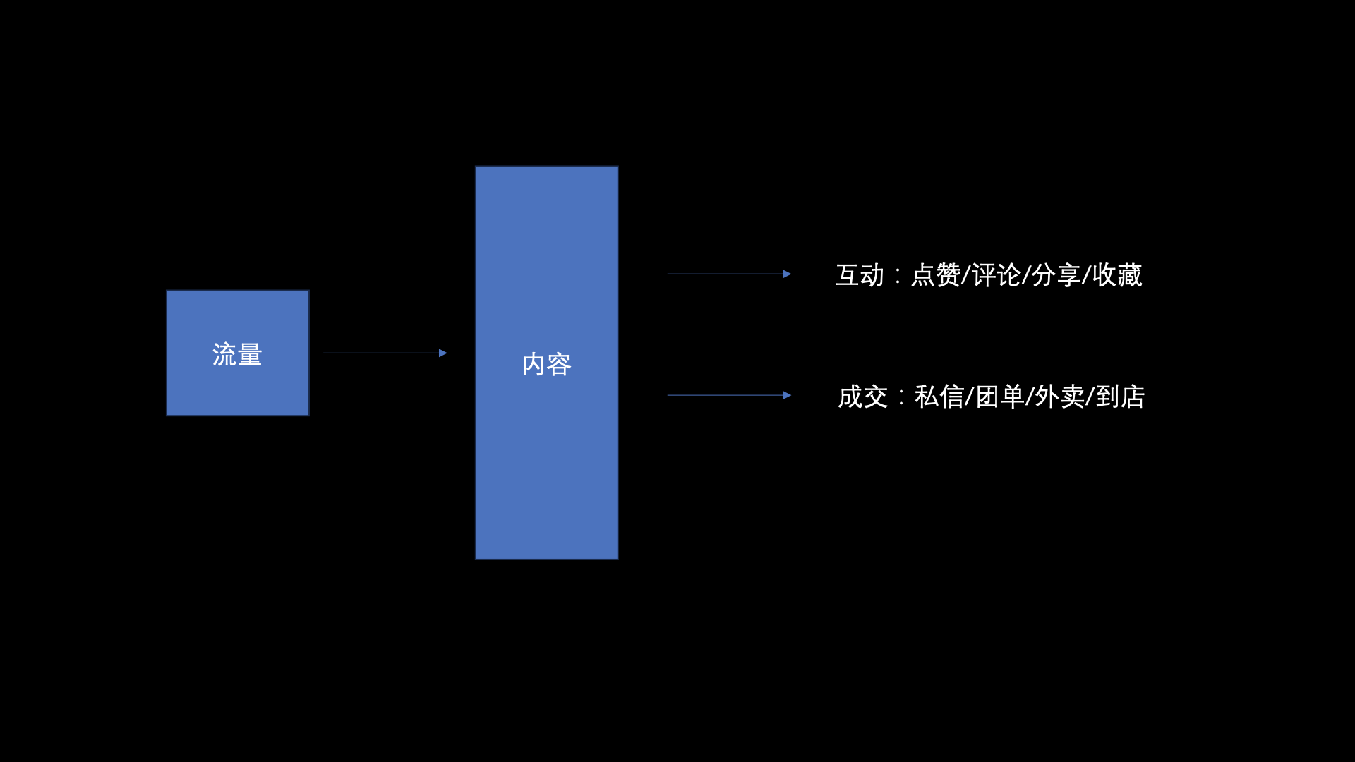 图片[7]-线下流量服务商｜实战手册