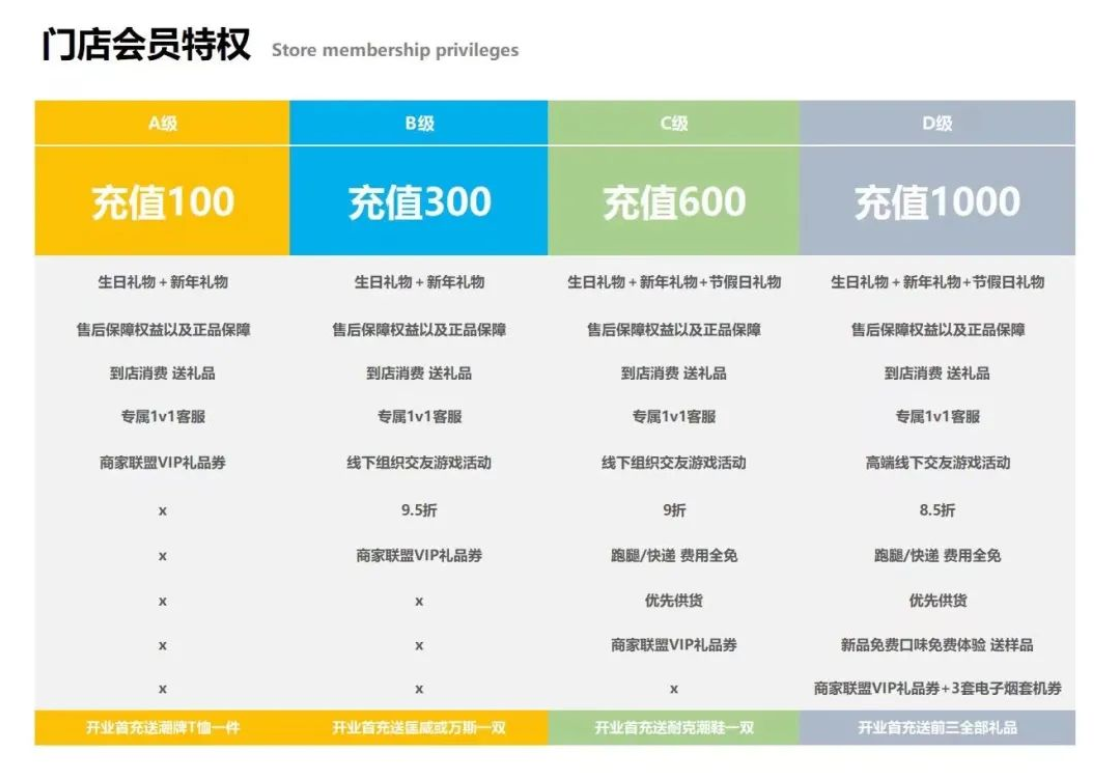 图片[33]-线下流量服务商｜实战手册