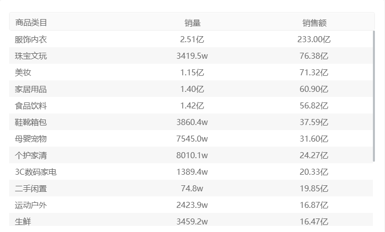 图片[62]-抖音图文电商｜实战手册