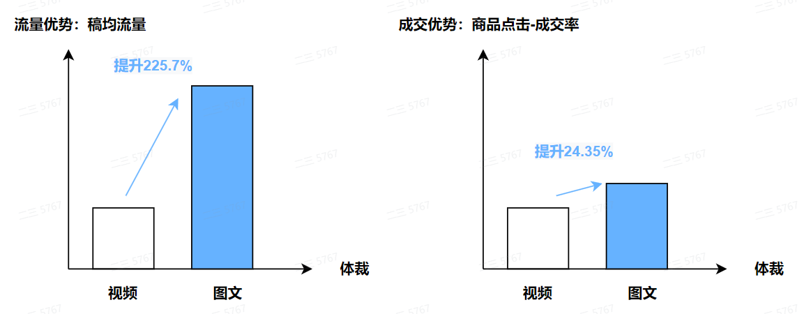 图片[12]-抖音图文电商｜实战手册