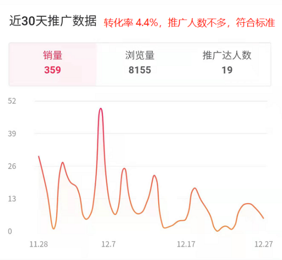 图片[114]-抖音图文电商｜实战手册