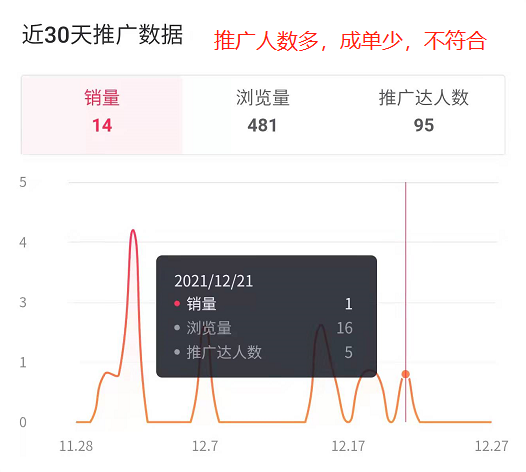 图片[112]-抖音图文电商｜实战手册