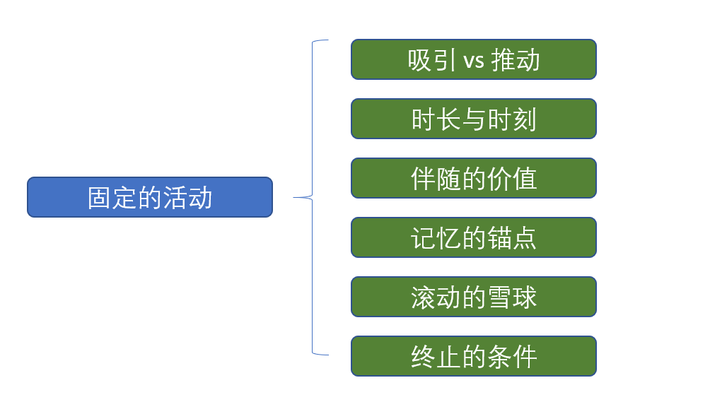 图片[18]-社群发起人 |  实战手册