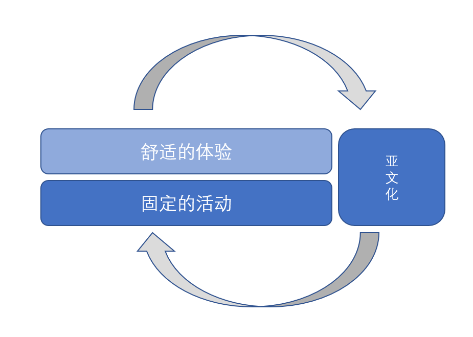 图片[21]-社群发起人 |  实战手册