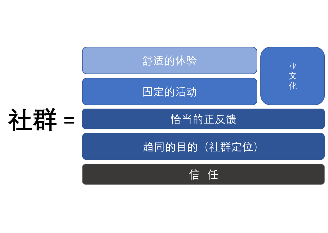 图片[10]-社群发起人 |  实战手册