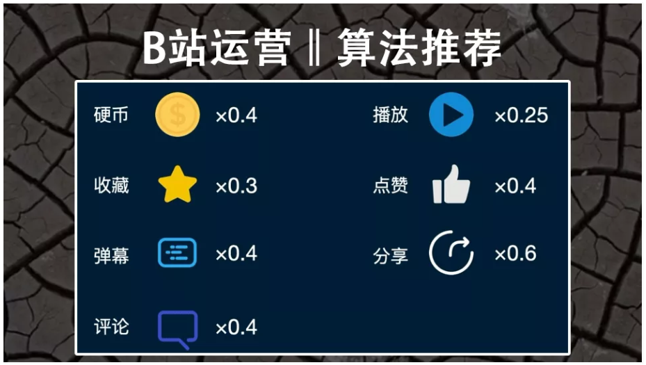 图片[83]-B 站内容创作 | 实战手册